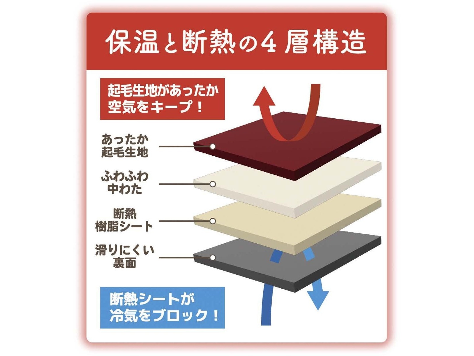 床冷えしにくい暖かキッチンマット トナカイ 1枚 レッド １８０| コープこうべネット