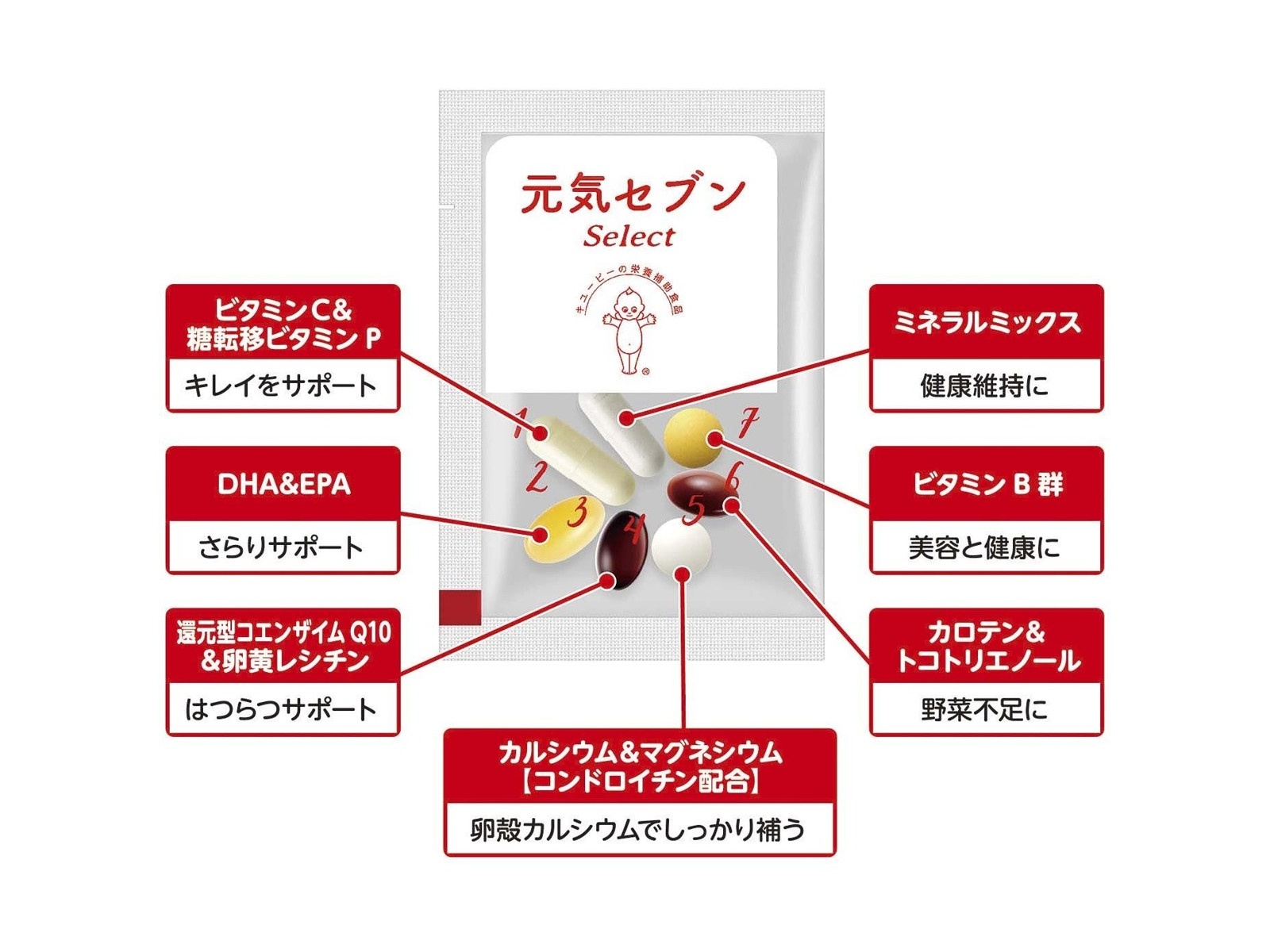 キユーピー 元気セブンSelect 1箱（7粒×30袋入）×2コ組| コープこうべ