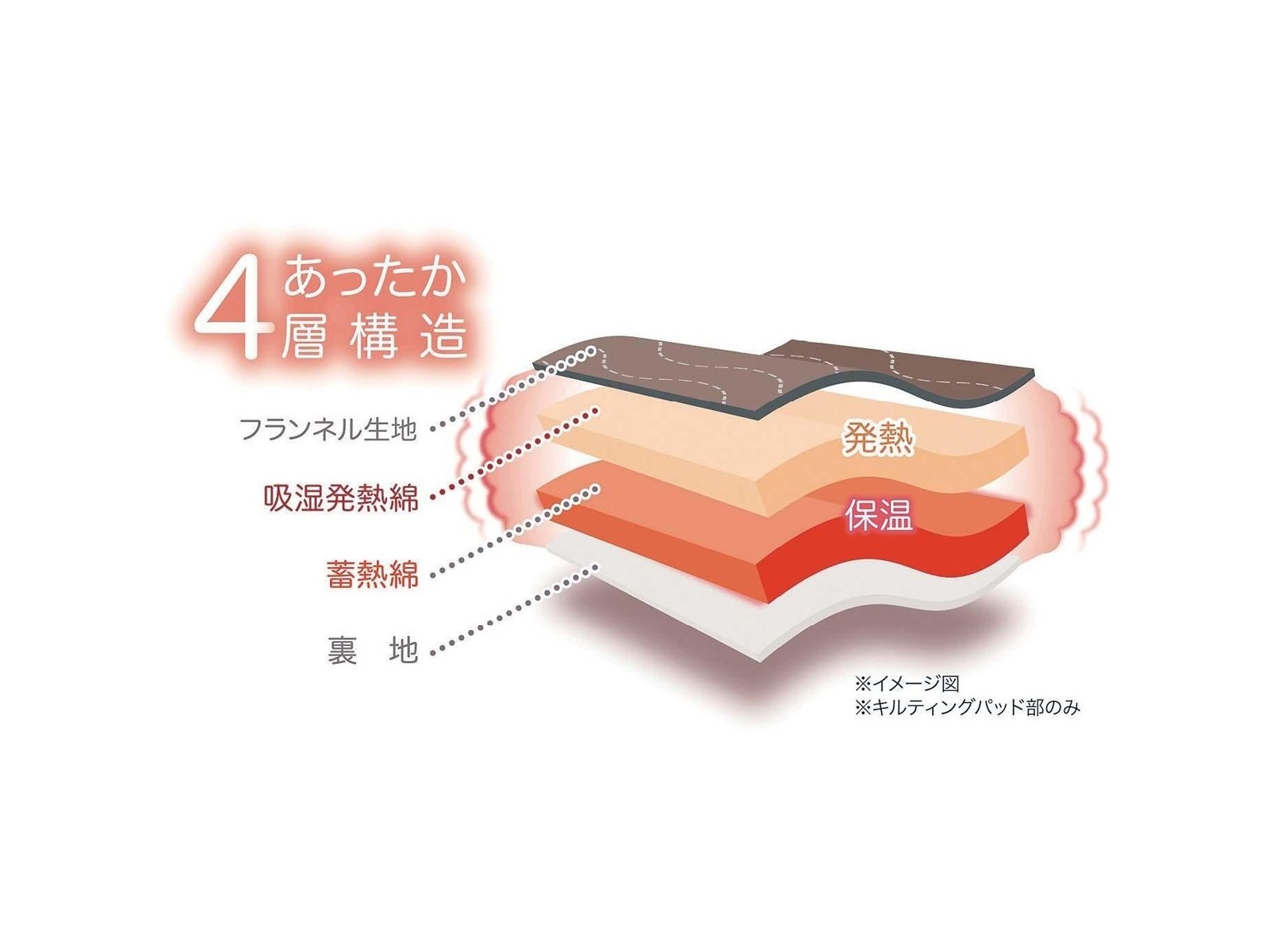 プラチナウェーブ ミニパット 健康機能寝具 疲労回復 ちっさく 冷え性 肩こり 上質睡眠