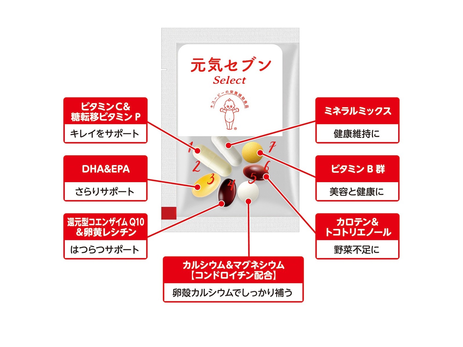 キユーピー 元気セブンSelect 1箱（7粒×30袋入）| コープこうべネット